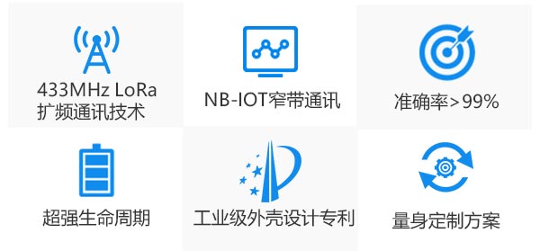 P系列占道停车检测器