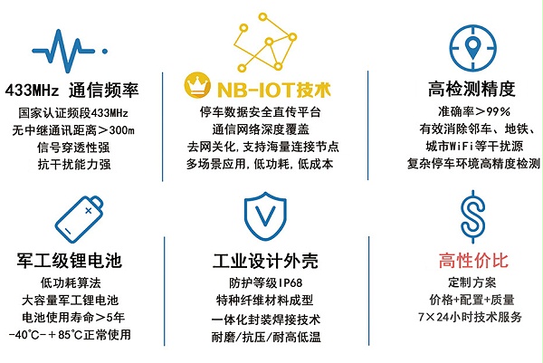 P系列占道停车检测器