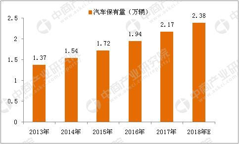 NB-IOT双模地磁助力智慧停车行业步入巅峰