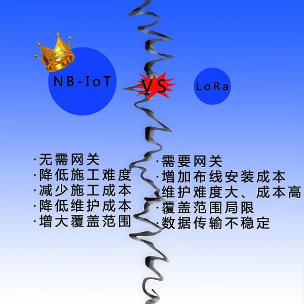 NB-IOT双模地磁助力智慧停车行业步入巅峰