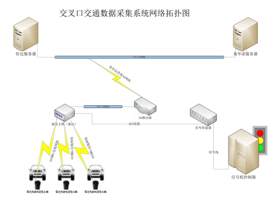 解决3.png