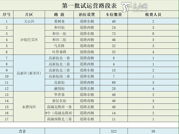 地磁，占道停车，检测器