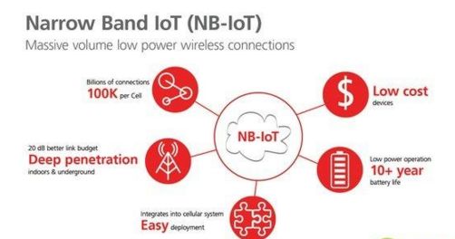 NB-IOT